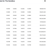 sand币价格最新 sand币是否值得投资