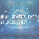 代币解锁数据：本周有 6 种代币迎来解锁，释放价值超 3000 万美元