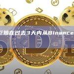 某比特币巨鲸在过去3天内从Binance提走2050枚BTC