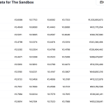 sand币最新消息价格 sand币值得投资吗