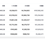 link币最新价格 link币最新消息