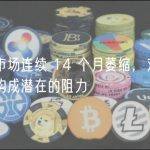 稳定币市场连续 14 个月萎缩，对加密货币价格构成潜在的阻力