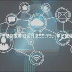 比特币波动指数昨日回升至55.73，单日涨幅4.4%
