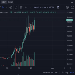 浅析Lybra Finance v2：创造eUSD应用场景、吸引TVL和Tokenomics优化