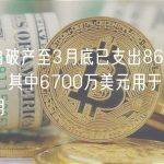 FTX自破产至3月底已支出8600万美元，其中6700万美元用于支付法律费用