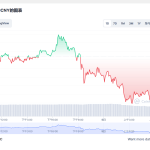 eth价格今日行情 以太坊最新利好消息