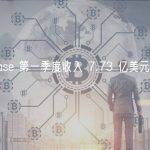 Coinbase 第一季度收入 7.73 亿美元，盈利超预期