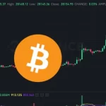 拜登麦卡锡敲定美债协议！比特币突破2.8万 以太坊攀高1920