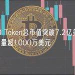 BRC-20 Token总市值突破7.2亿美元，24小时交易量超1000万美元