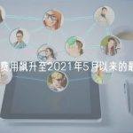 比特币费用飙升至2021年5月以来的最高水平