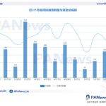 融资周报 | 公开融资事件24起；比特币金融服务提供商River完成3500万美元B轮融资，Kingsway Capital领投