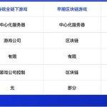 全链游戏面面观：空中楼阁还是沙漠绿洲