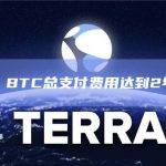 数据：BTC总支付费用达到2年高点