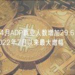 美国4月ADP就业人数增加29.6万人，为2022年7月以来最大增幅