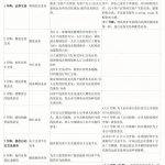 一文了解“香港虚拟货币交易所持牌制度”