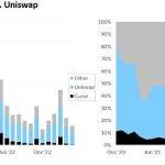 Curve稳定币crvUSD：机制、部署、测试和影响全分析