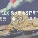 数据：CEX 稳定币余额已降至 210.6 亿美元， 创 2021 年 5 月以来新低