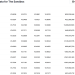 sand币价格今日行情 sand币未来预测最新分析