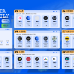 PA日报 | FTX寻求从Genesis追回近40亿美元资金；Curve稳定币crvUSD需重新部署