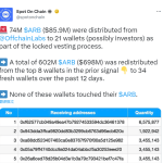 数据：Offchain Labs向21个地址分配了7400万枚ARB