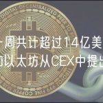 过去一周共计超过14亿美元的比特币和以太坊从CEX中提出