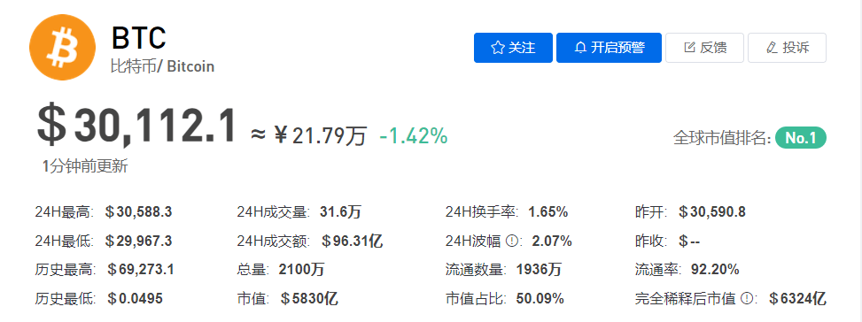 现在比特币多少钱一个