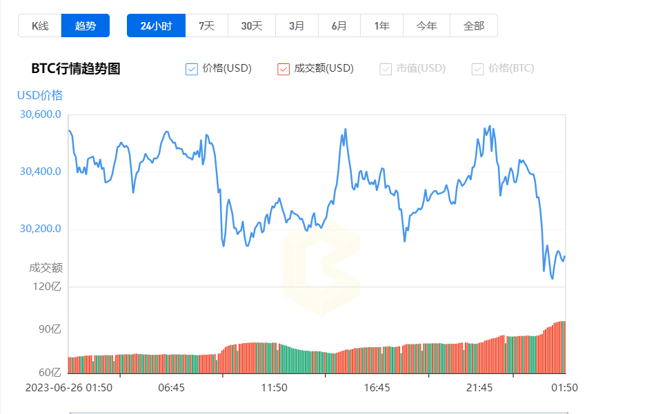 现在比特币多少钱一个
