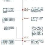 Gary Gensler的加密游戏：偷走国会的聚光灯 照亮SEC的路