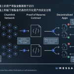 Chainlink准备金证明（PoR）：将透明度置于前沿
