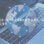 数据：过去 24 小时全网爆仓超 3 亿美元，比特币爆仓逾 1.1 亿美元