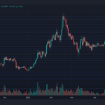 MATIC价格开始回升 现在能维持着0.50美元的支撑位吗