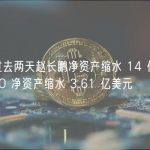 彭博社：过去两天赵长鹏净资产缩水 14 亿美元，Coinbase CEO 净资产缩水 3.61 亿美元