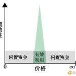 一文详解Maverick四种区间变动模式和操作教程