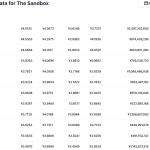 sand币最新消息价格 sand币未来预测