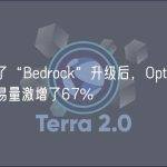 在进行了“Bedrock”升级后，Optimism网络的交易量激增了67%