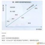 游戏革命2023：AIGC拯救游戏厂商