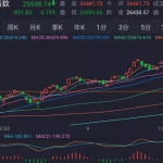 美国道琼斯指数（美国的道琼斯指数是指什么意思）