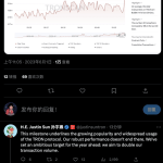 孙宇晨：波场TRON网络昨日交易笔数创新高，目标是将交易数量翻倍