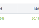 过去一周STX上涨了29% 什么推动了STX的上涨？