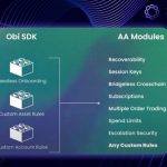 一文速览Delphi Labs Cosmos Hackathon获胜项目