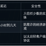 生态系统简介：更加细分、专业化的Rollup赛道