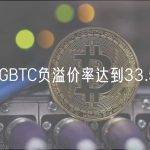 灰度GBTC负溢价率达到33.55%