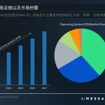 重新认识NEAR Protocol：区块链操作系统