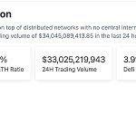 区块链日报 | 美国法官驳回美国SEC提出的冻结Binance.US资产请求