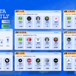 PA日报 | 市场普跌，24小时爆仓超3亿美元；Crypto.com将停止向美国机构客户提供服务