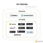 Waterdrip Capital：探索NFTFi租赁 NFT流动性新突破