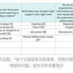 去中心化科学DeSci实践观察：最新进展与运作特点