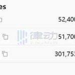 USDT面临严重抛压 是做市商们在退出吗？