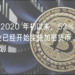 报告：自 2020 年初以来，52% 的财富 100 强企业已经开始实施加密货币、区块链或 web3 计划