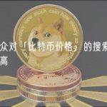 巴西民众对「比特币价格」的搜索热度创历史新高